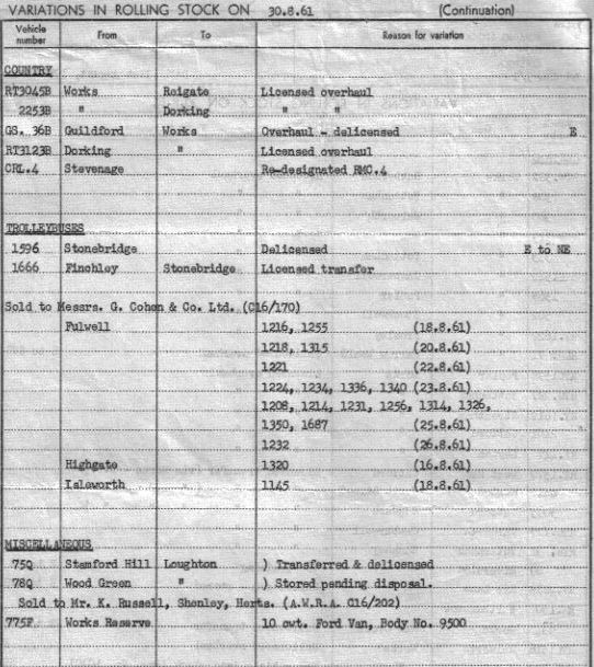 Document