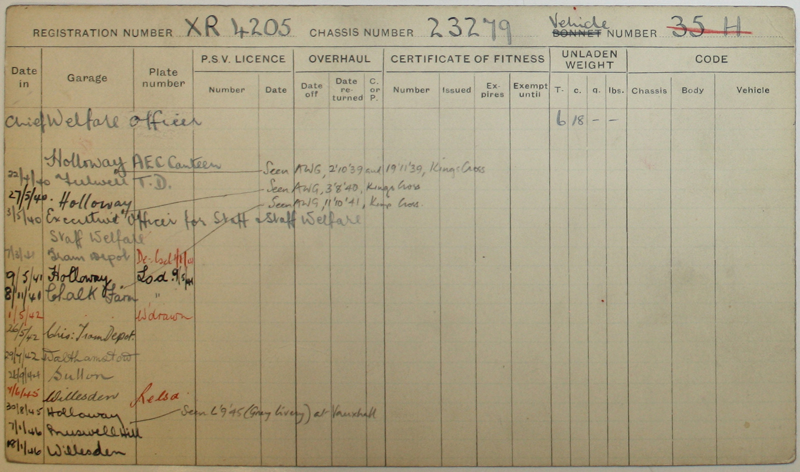Document