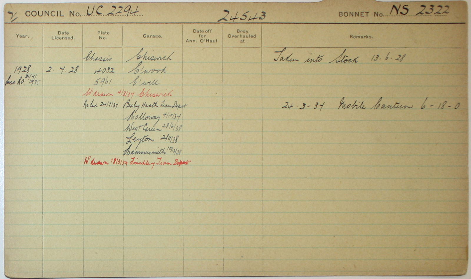 Document