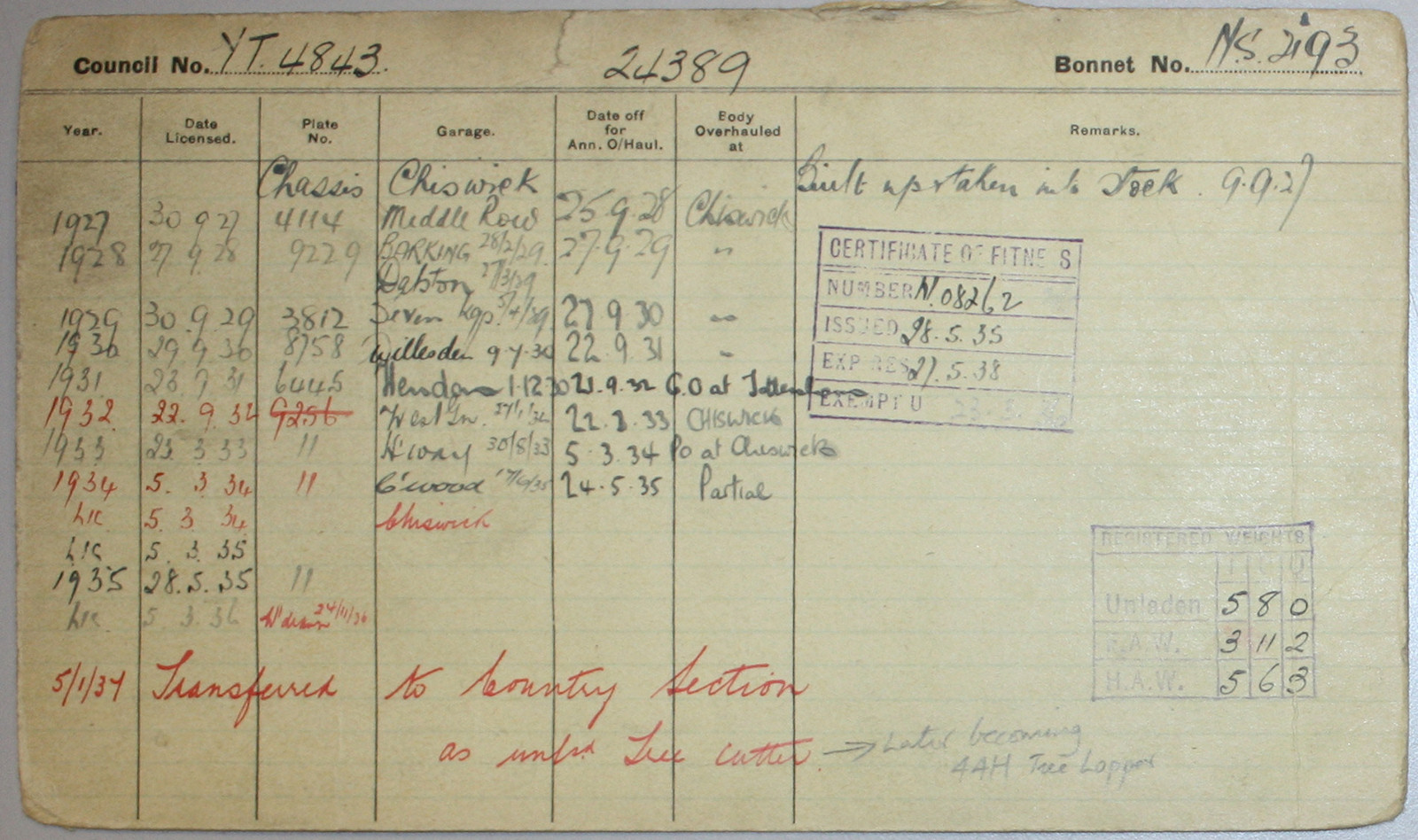 Document